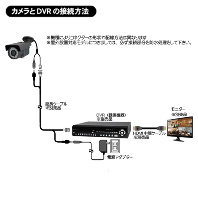 WTW-AB520G 防犯カメラ 監視カメラ セキュリティーカメラ 塚本無線