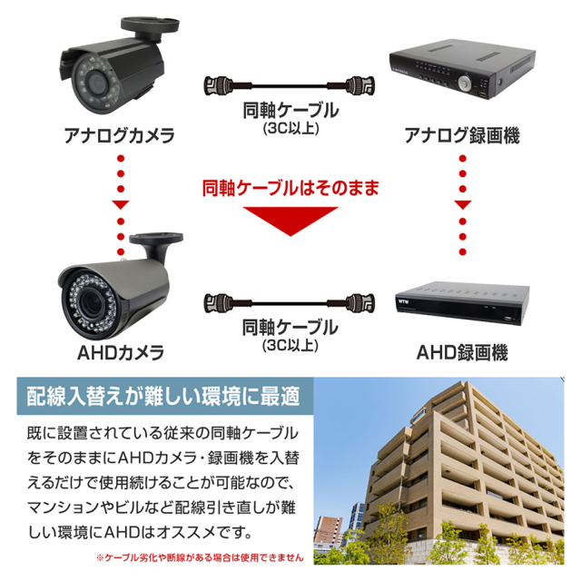 WTW-AMG4H 防犯カメラ 小型カメラ 塚本無線