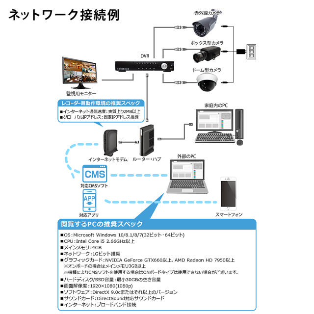 WTW-DA335G 防犯カメラ 監視カメラ 録画機