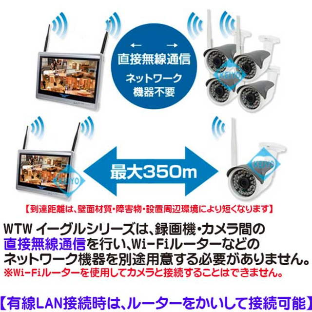 WTW-E1886SW(白色) 防犯カメラ 監視カメラ 塚本無線