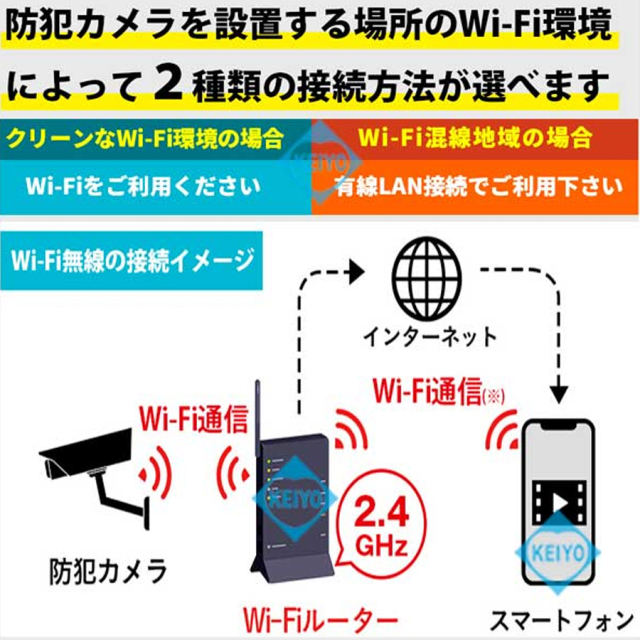 WTW-E1886SW(白色) 防犯カメラ 監視カメラ 塚本無線