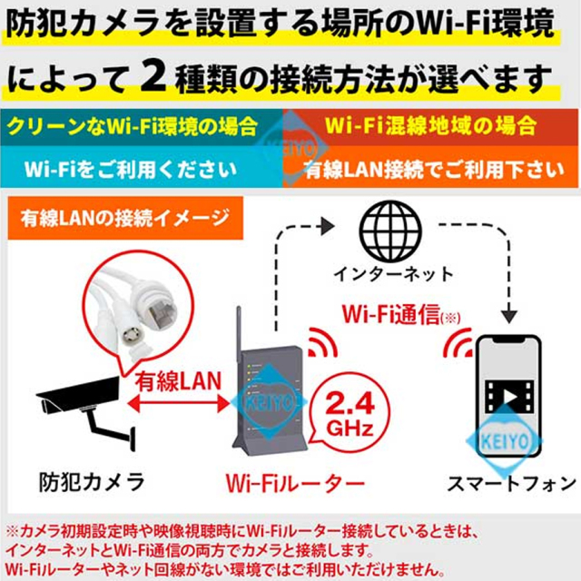 WTW-E1886SW(白色) 防犯カメラ 監視カメラ 塚本無線
