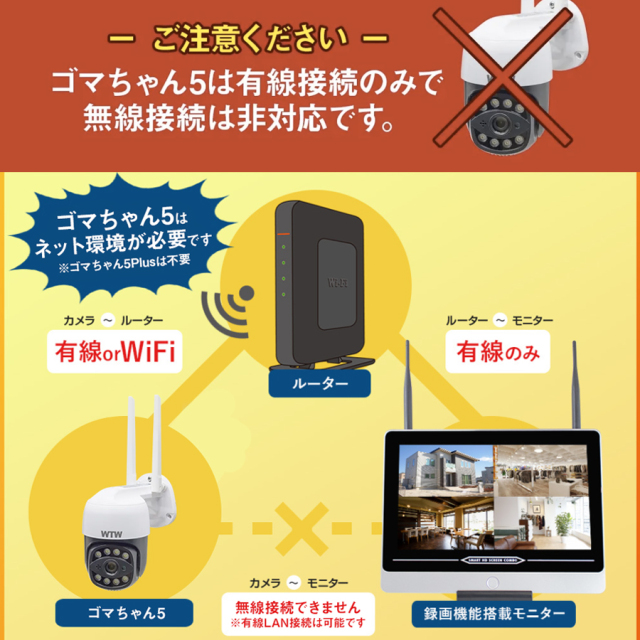 WTW-E2305GBX(ゴマちゃん5 Plus) | 500万画素赤外線 ホワイトLED