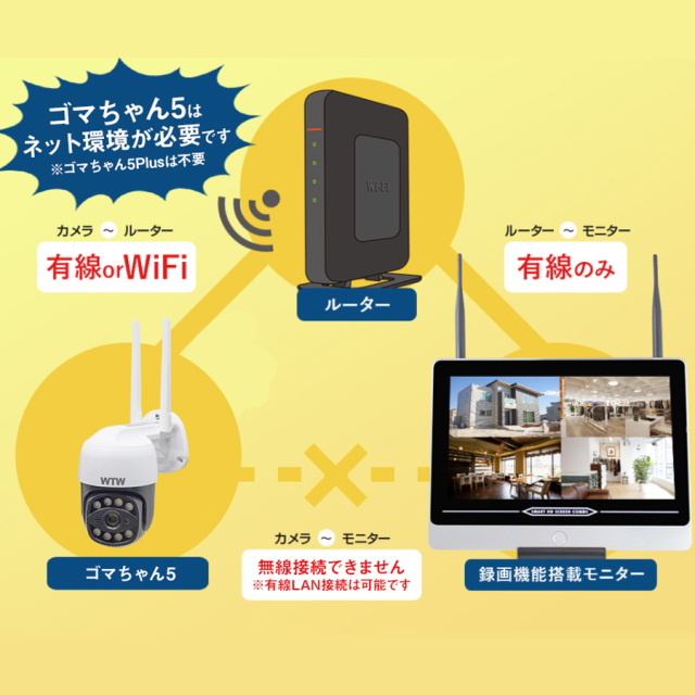 WTW-E2305G(ゴマちゃん5 AI強化型)防犯カメラ 監視カメラ 塚本無線