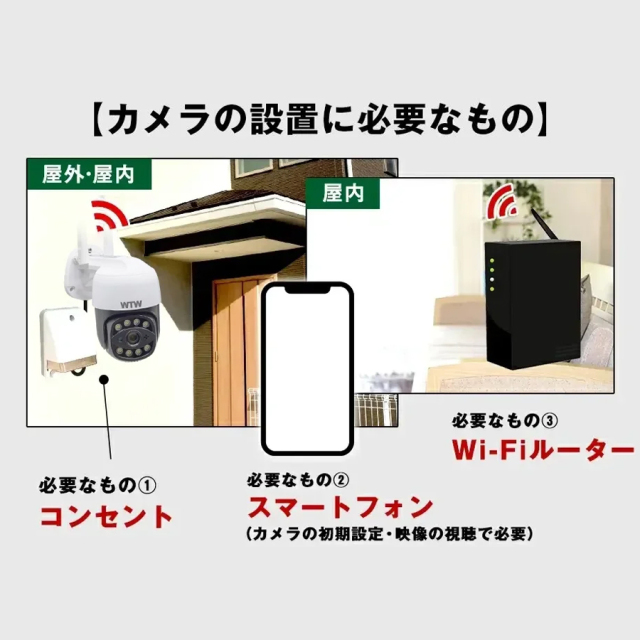 WTW-E2305G(ゴマちゃん5 AI強化型)防犯カメラ 監視カメラ 塚本無線