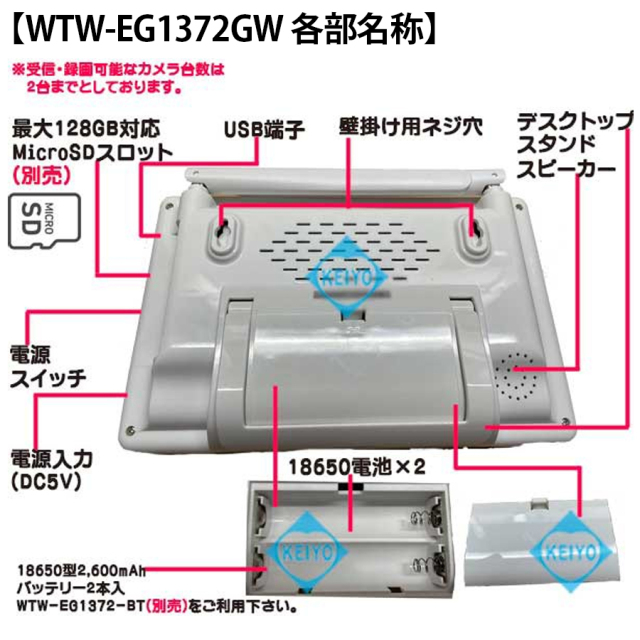 WTW-EG1372GW