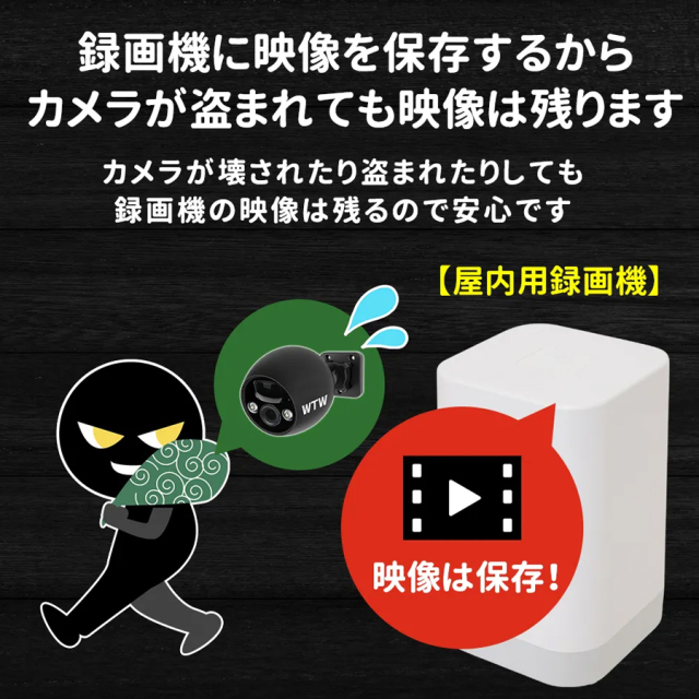 WTW-EG1980Y-SET2(ちび太防犯灯セット2) 防犯カメラ 監視カメラ 塚本無線