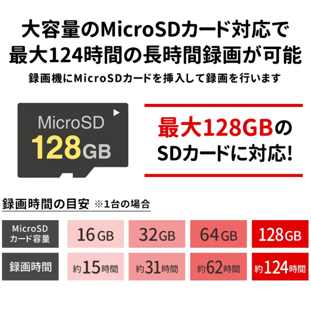 WTW-EG1980Y-SET2(ちび太防犯灯セット2) 防犯カメラ 監視カメラ 塚本無線