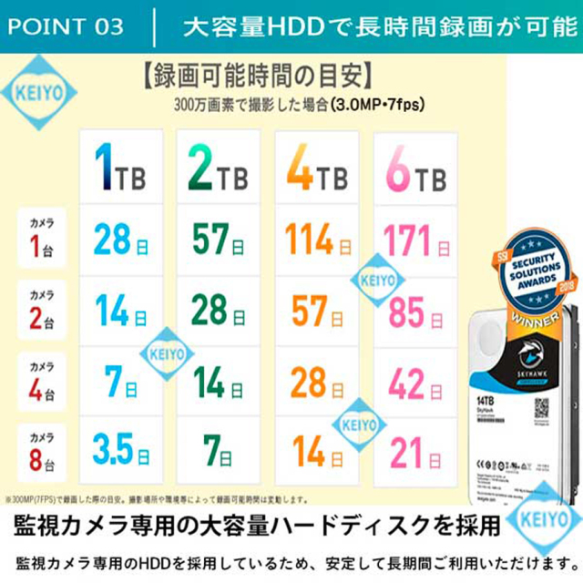 WTW-EG2510WHA-15 防犯カメラ 監視カメラ ワイヤレスカメラ 無線カメラ 塚本無線 イーグル
