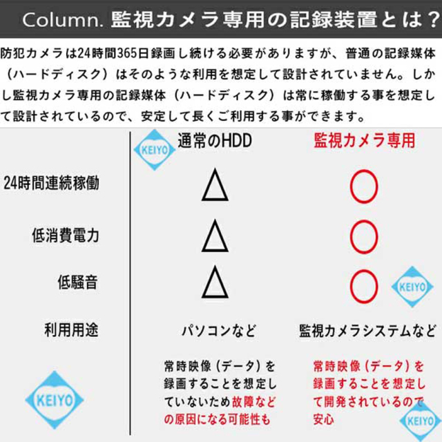 WTW-EG2510WHA-15 防犯カメラ 監視カメラ ワイヤレスカメラ 無線カメラ 塚本無線 イーグル