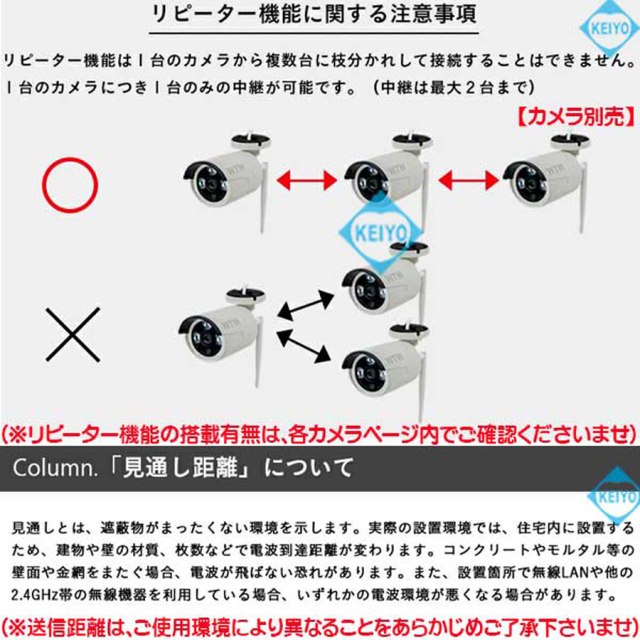 WTW-EG2510WHA-15 防犯カメラ 監視カメラ ワイヤレスカメラ 無線カメラ 塚本無線 イーグル
