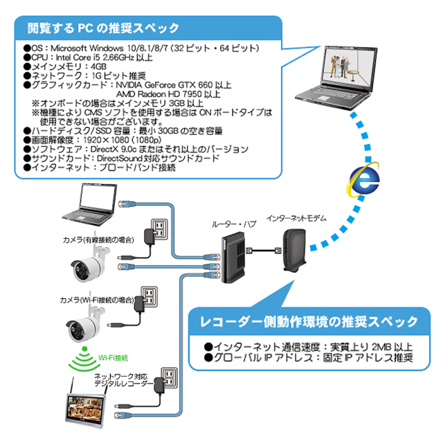 WTW-EG2610WHAX 防犯カメラ 監視カメラ ワイヤレスカメラ 無線カメラ 塚本無線 イーグル