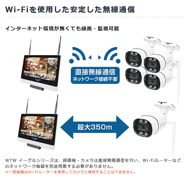 WTW-EGDR249EPWX| 4K800万画素機器間Wi-Fi対応IPネットワーク赤外線