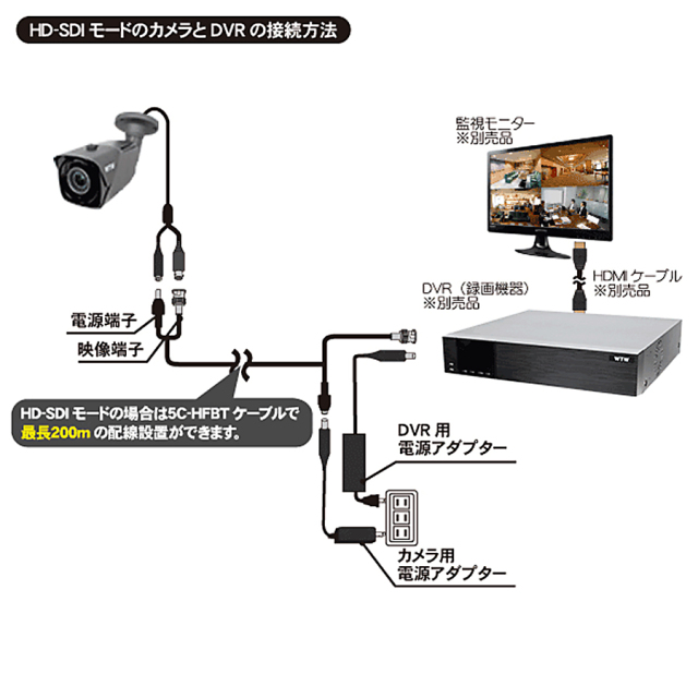 WTW-EHR227YJ 防犯カメラ セキュリティカメラ 塚本無線