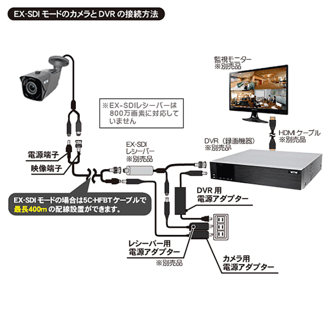 WTW-EHR227YJ 防犯カメラ セキュリティカメラ 塚本無線