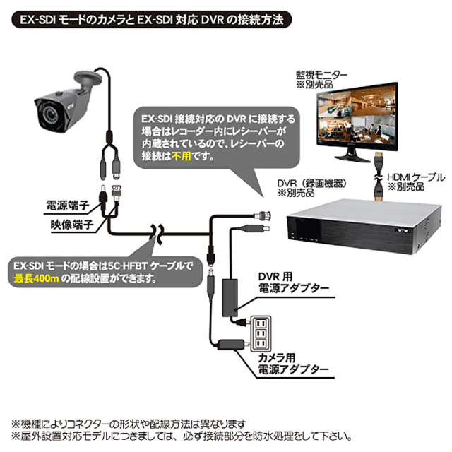 WTW-EHR227YJ 防犯カメラ セキュリティカメラ 塚本無線