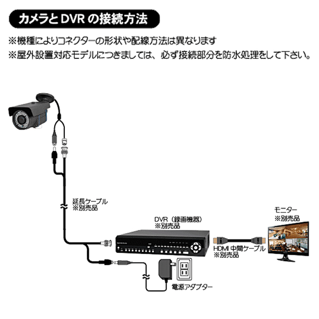 WTW-EVR228EB 防犯カメラ セキュリティカメラ 塚本無線