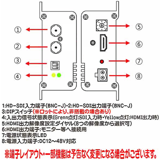 WTW-HDR01S SC-HDR0801S 防犯カメラ 監視カメラ コンバーター