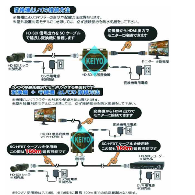 WTW-HDR01S SC-HDR0801S 防犯カメラ 監視カメラ コンバーター