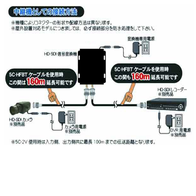 WTW-HDR01S SC-HDR0801S 防犯カメラ 監視カメラ コンバーター