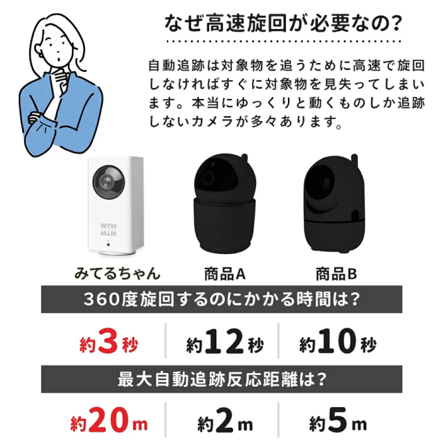 WTW-IPW108JC3 みてるちゃん 塚本無線