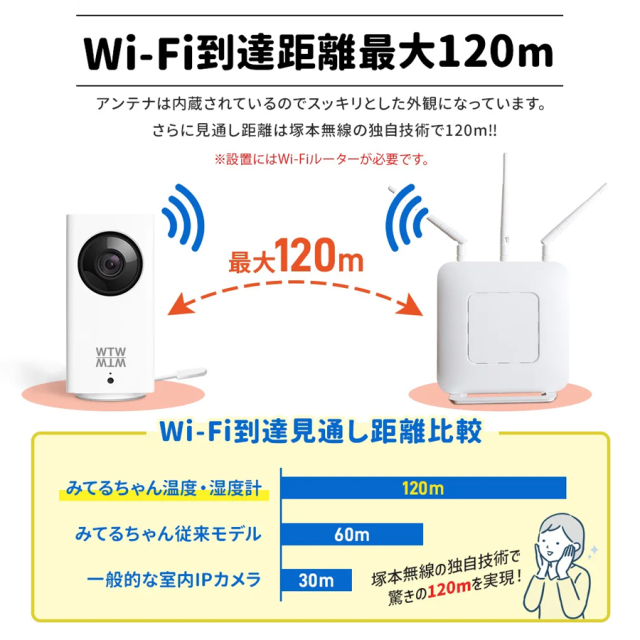 WTW-IPW108JC3 みてるちゃん 塚本無線