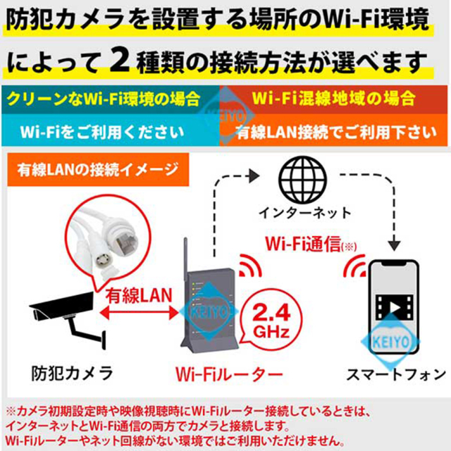 WTW-IPW2220T(ゴマちゃんS) 防犯カメラ 監視カメラ 塚本無線