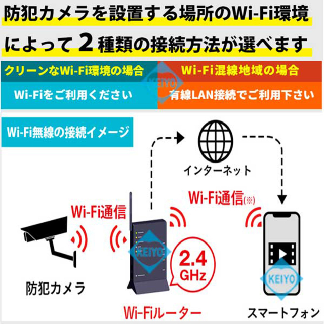 WTW-IPW2294T(ゴマちゃん地球儀) 防犯カメラ 監視カメラ 塚本無線