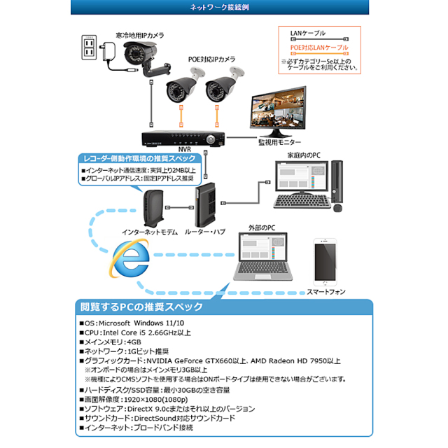 WTW-NV414EP6 録画機 塚本無線