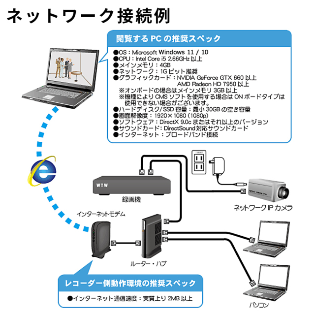 WTW-PRP9020GASD6 | 500万画素録画PoE対応IPネットワーク赤外線カメラ