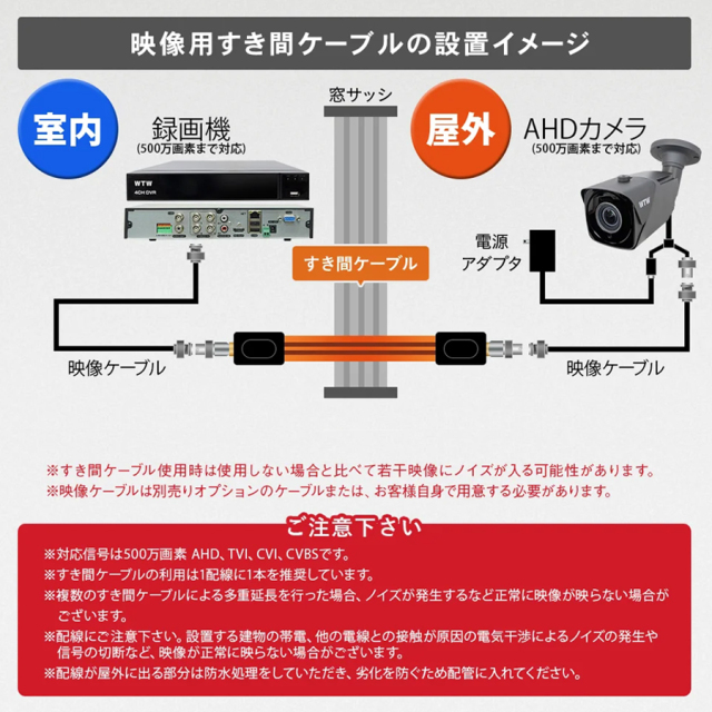WTW-SKM-BNCJJ すき間ケーブル すきまケーブル