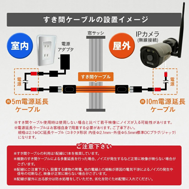 WTW-SKM-FJFJ-DPDJ すき間ケーブル すきまケーブル 電源ケーブル