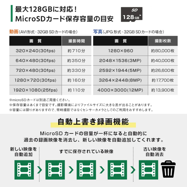 WTW-TC2792AP 防犯カメラ 監視カメラ トレイルカメラ セキュリティーカメラ 塚本無線