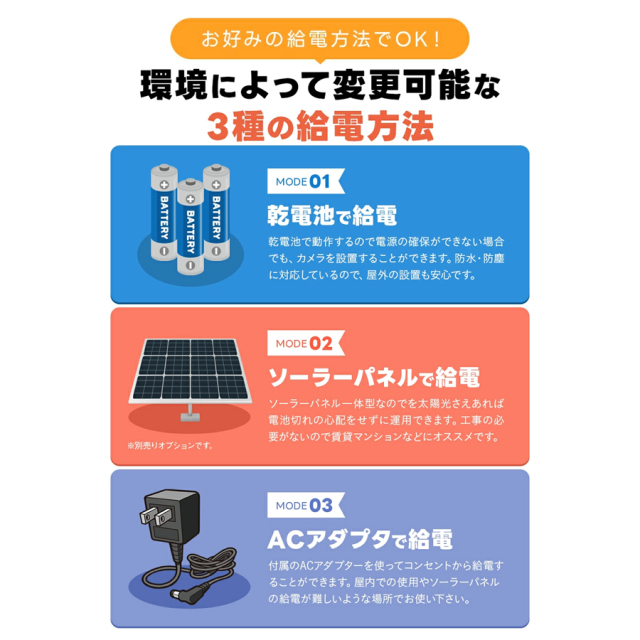 WTW-TCS36AP 防犯カメラ 監視カメラ トレイルカメラ セキュリティーカメラ 塚本無線