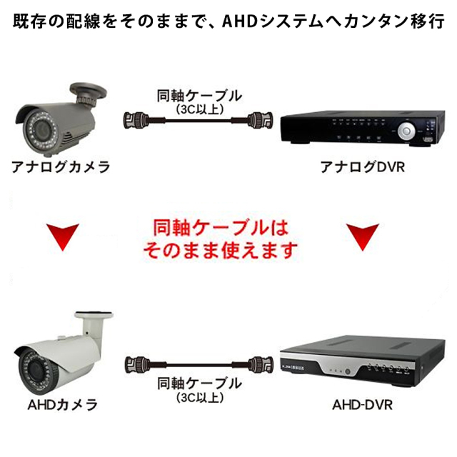 WTW-WA320H WTW-WA320HN 防犯カメラ