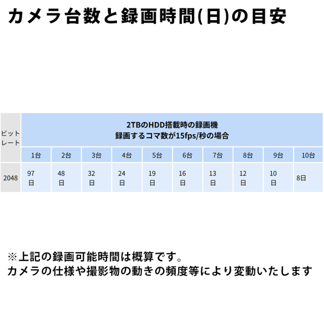 WTW-WNV2279EWX イーグルシリーズ録画機 塚本無線