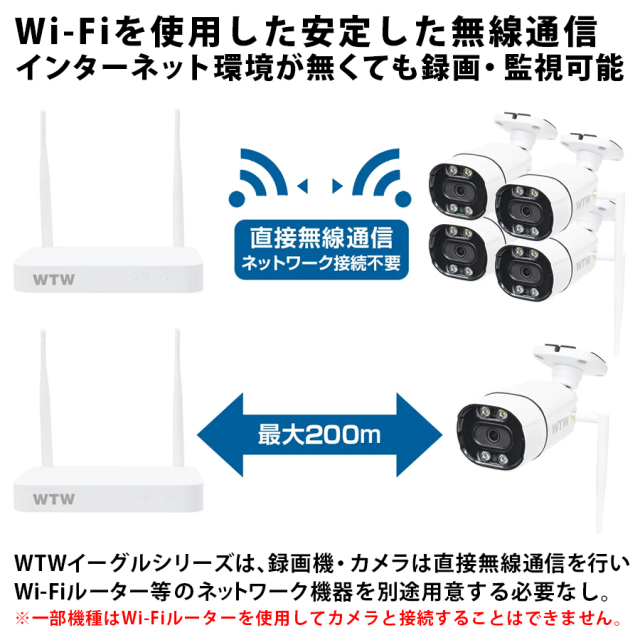 WTW-WNV2279EWX イーグルシリーズ録画機 塚本無線