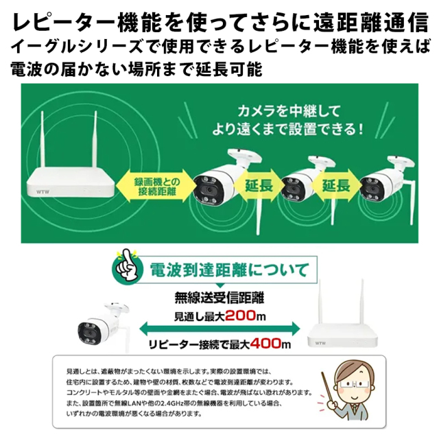 WTW-WNV2279EWX | EAGLEシリーズ専用 10chネットワークビデオ