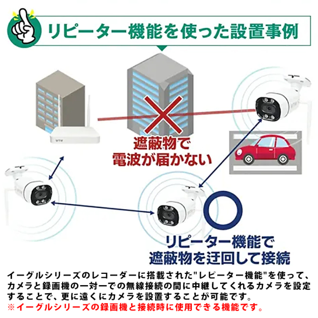 WTW-WNV2279EWX イーグルシリーズ録画機 塚本無線