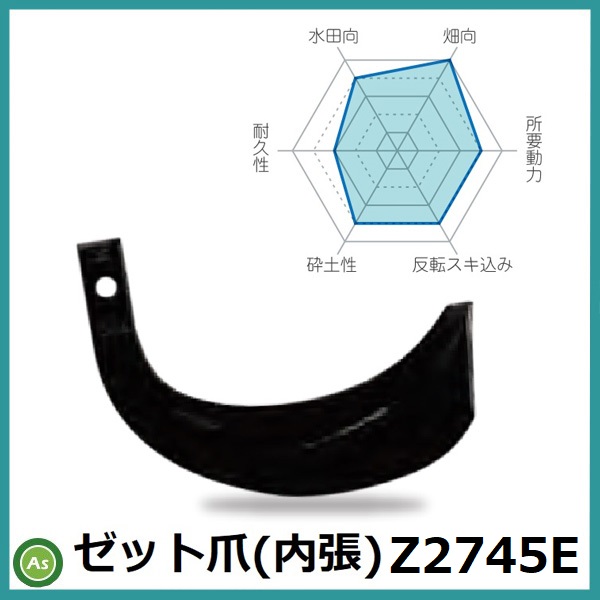 コバシゼット爪