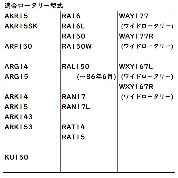 イセキ トラクター 耕うん爪 スーパーゴールド爪 36本セット 63-87 S10