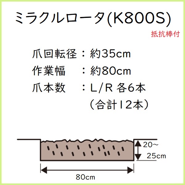ミラクルロータ 説明文 深耕幅 K800S