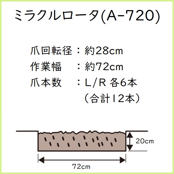 ミラクルロータ 説明文 深耕幅 A720