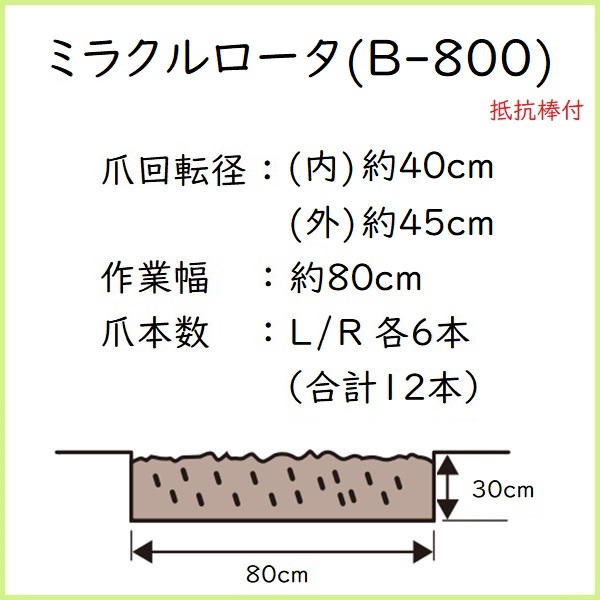ミラクルロータ 説明文 深耕幅 B-800
