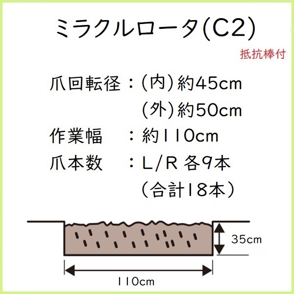 ミラクルロータ 説明文 深耕幅 C2