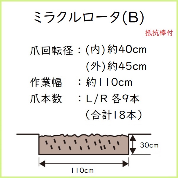 ミラクルロータ 説明文 深耕幅 B