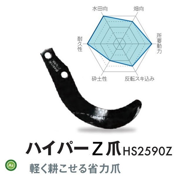 ハイパーゼット