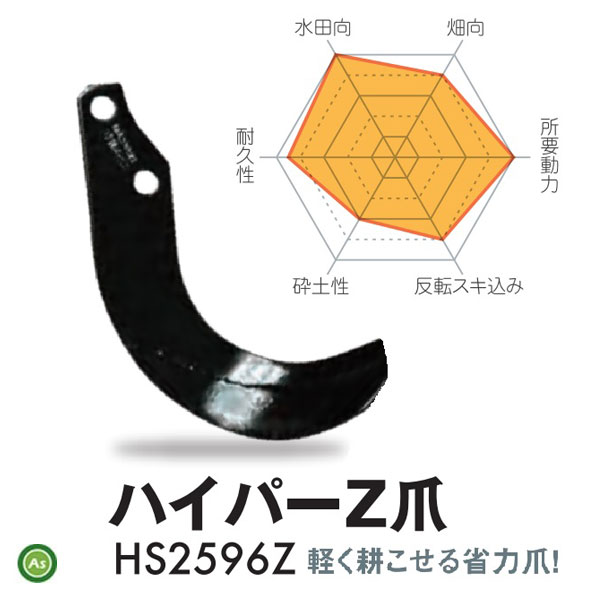 ハイパーゼット