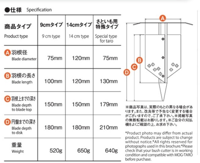 モグ太郎　アタッチメント