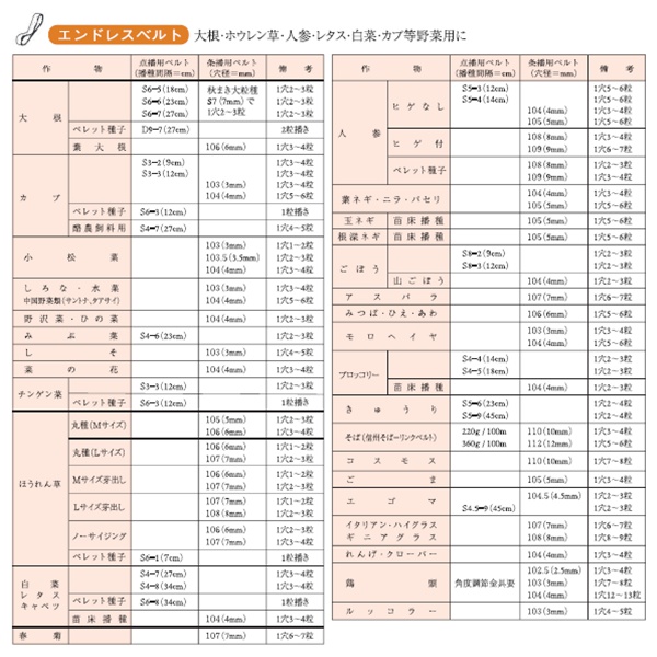 陽菜用ごんべえ　エンドレスベルト一覧表